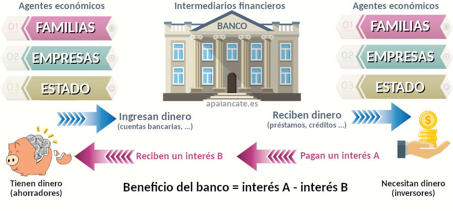 sistema bancario