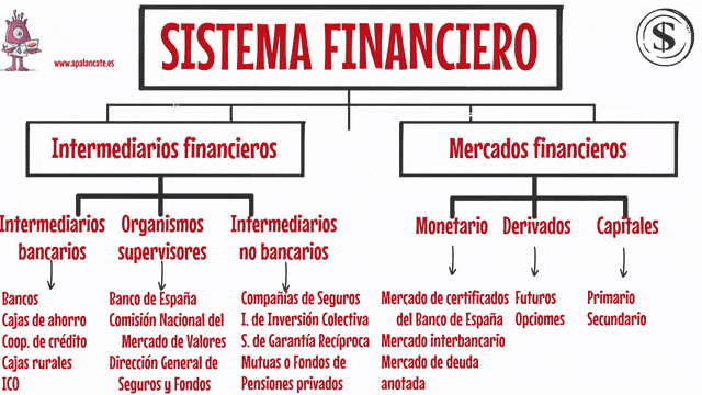 estructura sistema financiero
