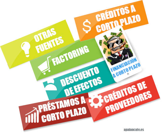 financiacion a corto plazo
