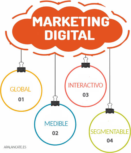 e-marketing caracteristicas