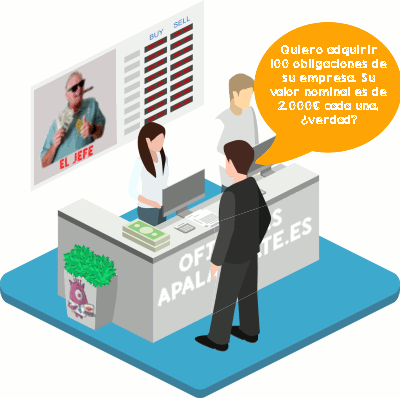 obligaciones apalancate