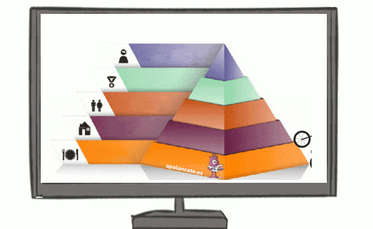 piramide maslow animacion gif