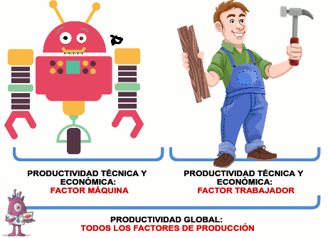productividad técnica económica y global